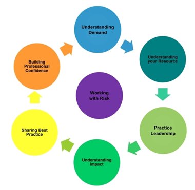 effective-deploymemnt-model