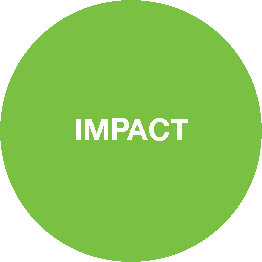 impact_circle