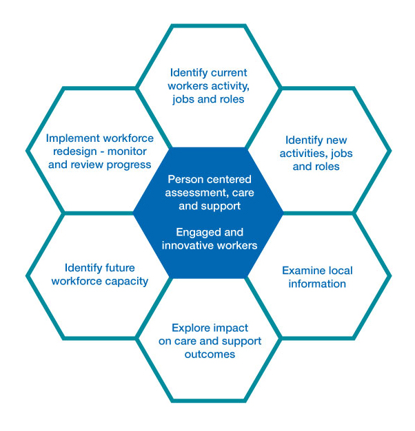 Workforce Planning Maturity Model
