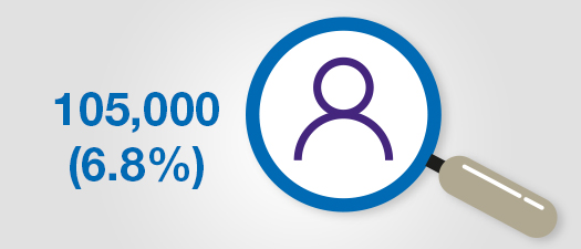 Number-of-vacancies