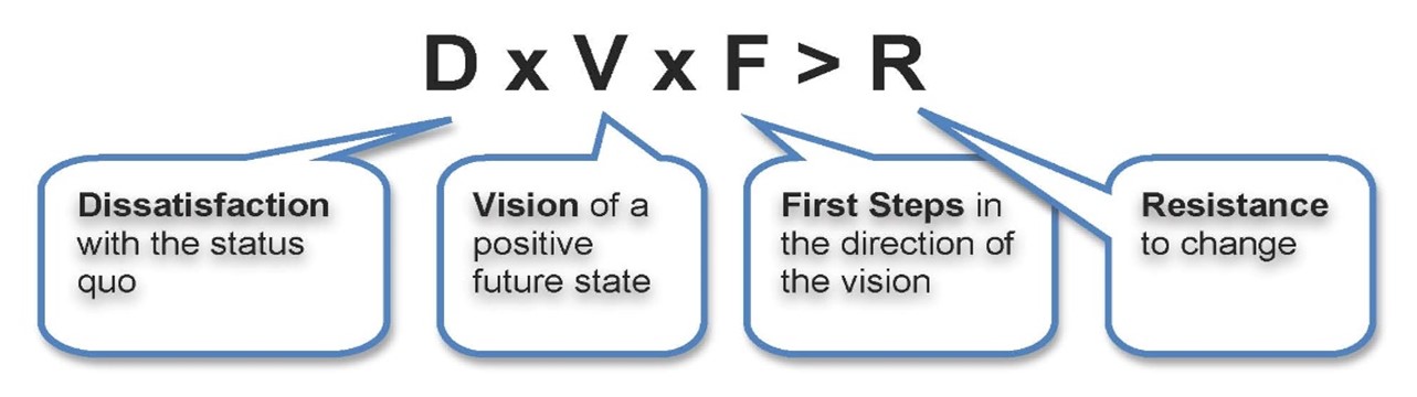 Change equation